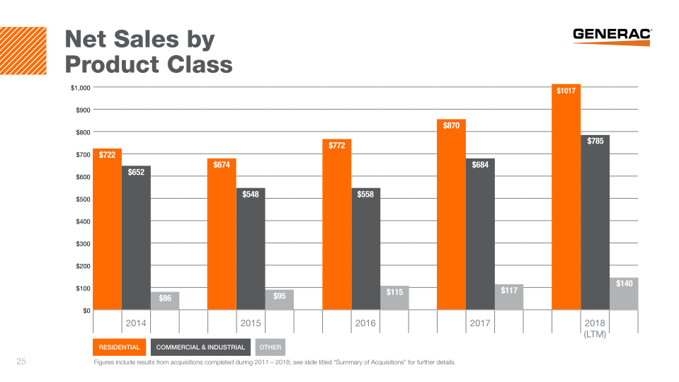 Investor Presentation slide image #26