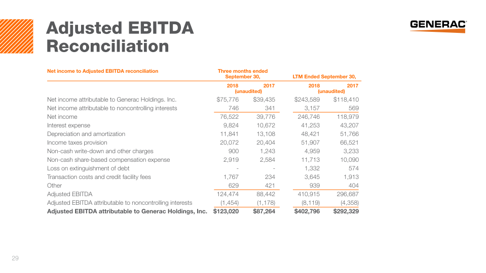 Investor Presentation slide image #30