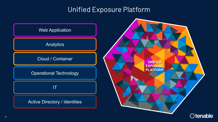 Tenable Investor Day slide image #18