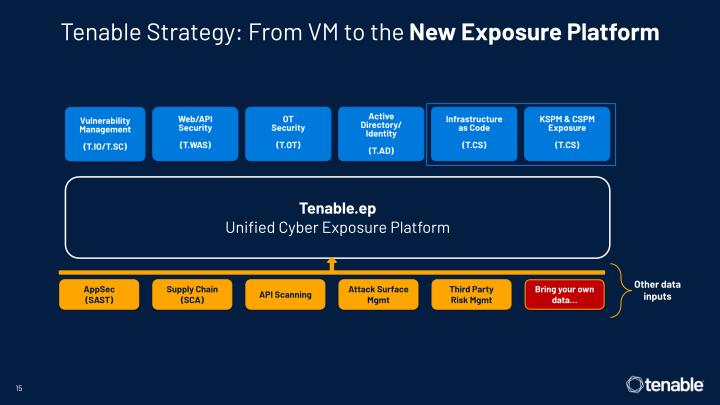 Tenable Investor Day slide image #16