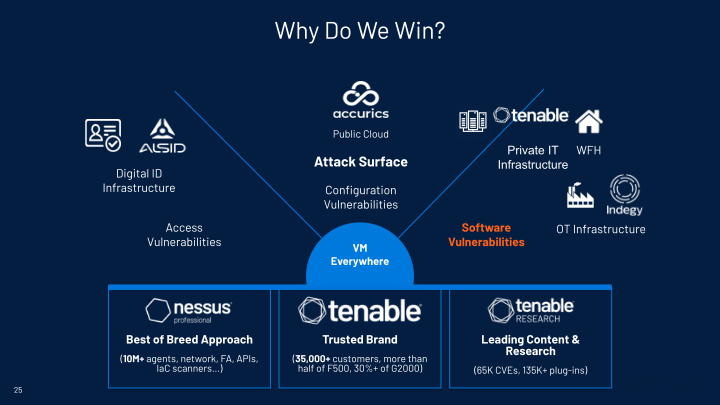 Tenable Investor Day slide image #26