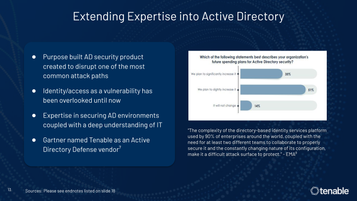 Tenable Investor Day slide image #14