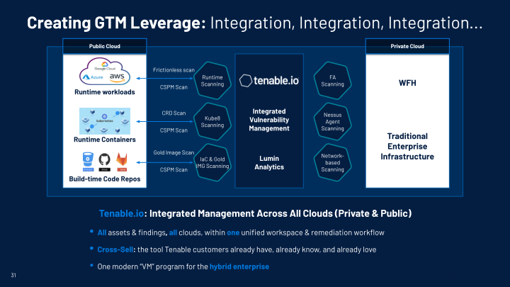 Tenable Investor Day slide image #32