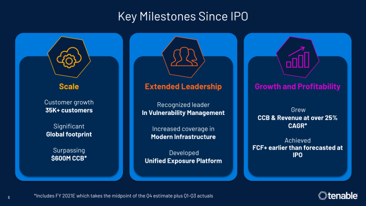 Tenable Investor Day slide image #7