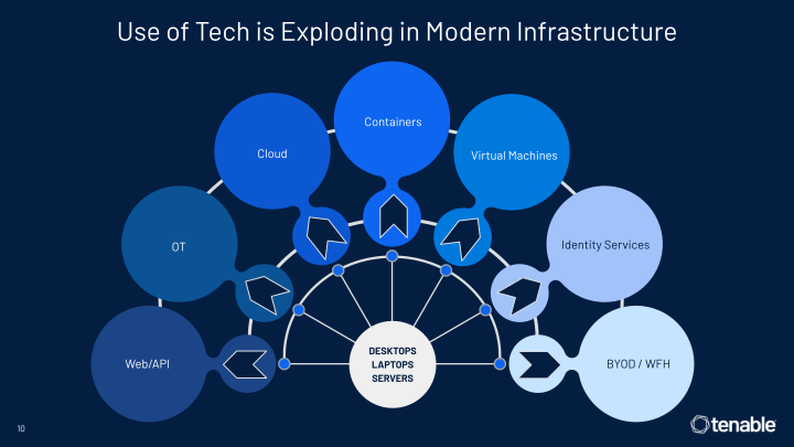 Tenable Investor Day slide image #11