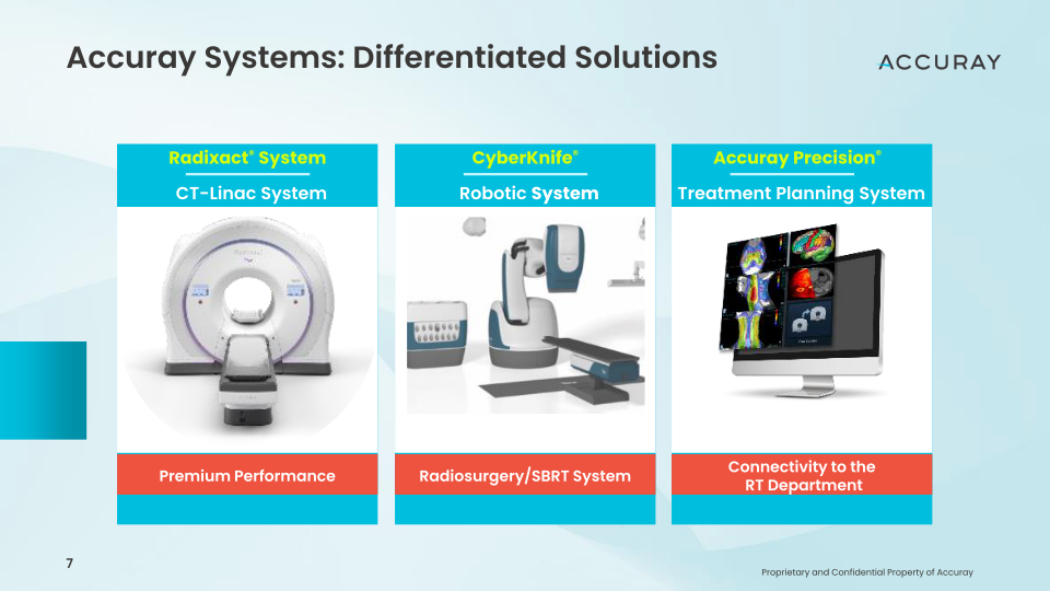 2023 Cowen Healthcare Investor Conference Innovation Driven Growth Strategy slide image #8