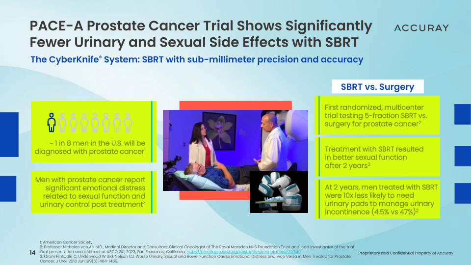 2023 Cowen Healthcare Investor Conference Innovation Driven Growth Strategy slide image #15