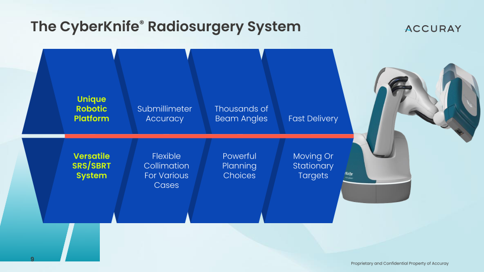 2023 Cowen Healthcare Investor Conference Innovation Driven Growth Strategy slide image #10