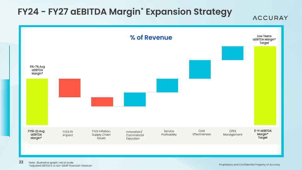 2023 Cowen Healthcare Investor Conference Innovation Driven Growth Strategy slide image #23