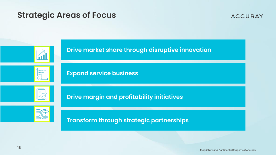 2023 Cowen Healthcare Investor Conference Innovation Driven Growth Strategy slide image #16