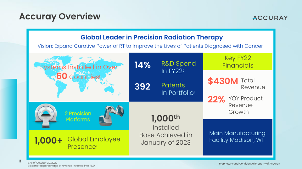 2023 Cowen Healthcare Investor Conference Innovation Driven Growth Strategy slide image #4