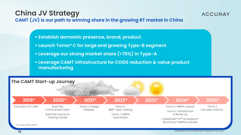 2023 Cowen Healthcare Investor Conference Innovation Driven Growth Strategy slide image #19