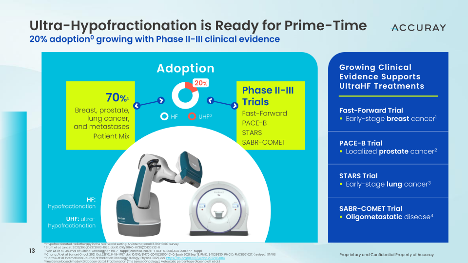 2023 Cowen Healthcare Investor Conference Innovation Driven Growth Strategy slide image #14