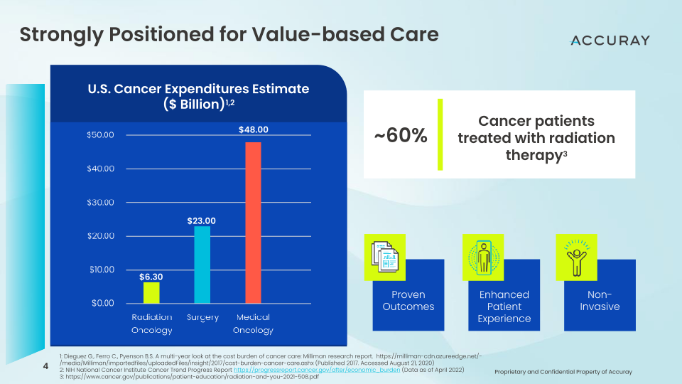 2023 Cowen Healthcare Investor Conference Innovation Driven Growth Strategy slide image #5