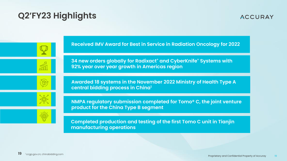 2023 Cowen Healthcare Investor Conference Innovation Driven Growth Strategy slide image #20