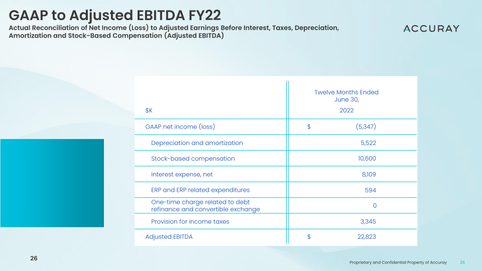 2023 Cowen Healthcare Investor Conference Innovation Driven Growth Strategy slide image #27