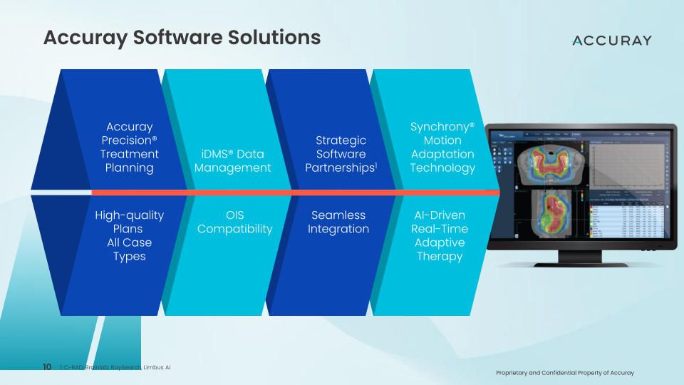 2023 Cowen Healthcare Investor Conference Innovation Driven Growth Strategy slide image #11