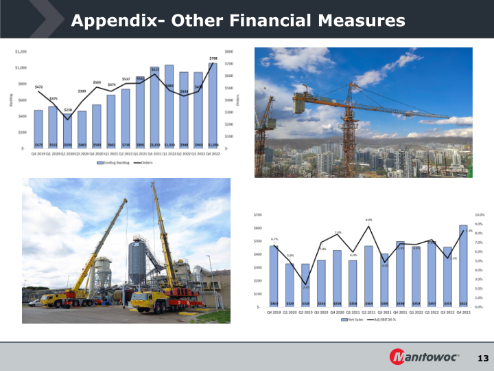 Fourth Quarter 2022 Earnings Conference Call slide image #14