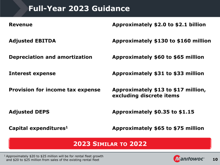 Fourth Quarter 2022 Earnings Conference Call slide image #11