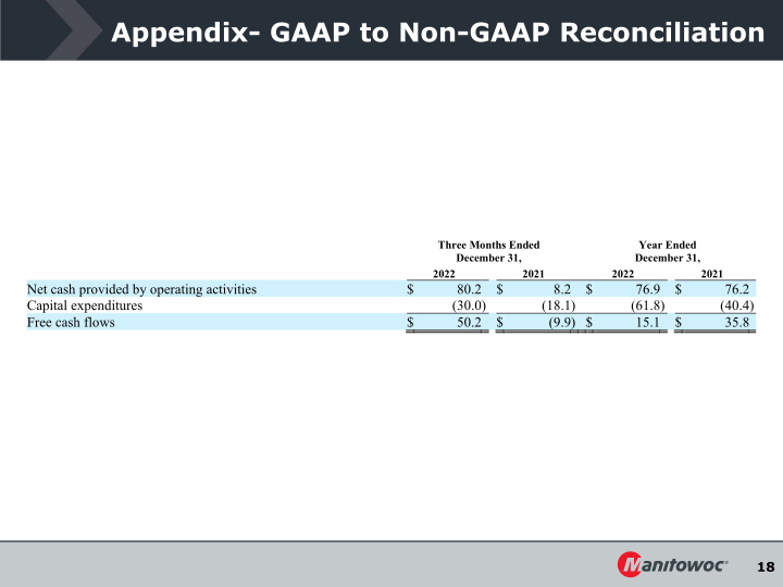 Fourth Quarter 2022 Earnings Conference Call slide image #19