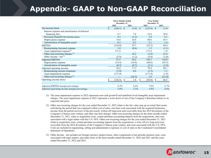 Fourth Quarter 2022 Earnings Conference Call slide image #16