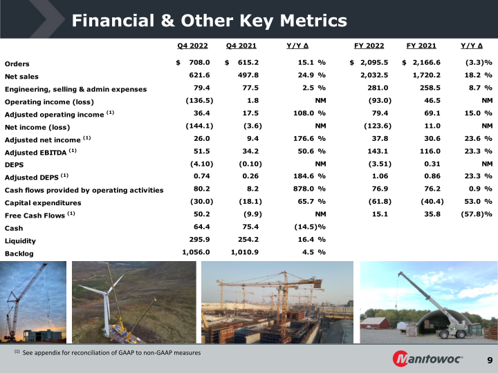 Fourth Quarter 2022 Earnings Conference Call slide image #10