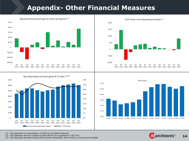 Fourth Quarter 2022 Earnings Conference Call slide image #15