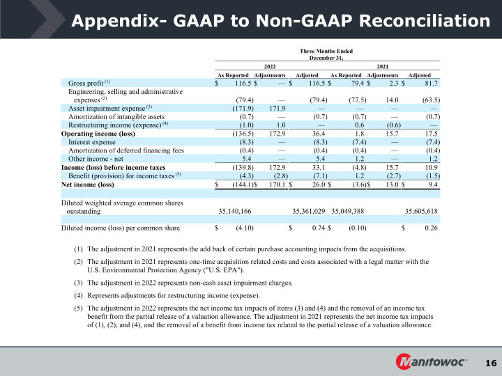 Fourth Quarter 2022 Earnings Conference Call slide image #17