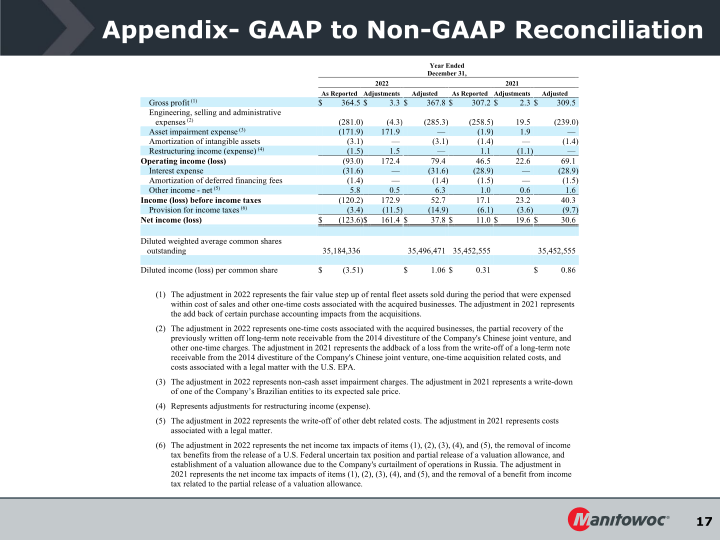 Fourth Quarter 2022 Earnings Conference Call slide image #18