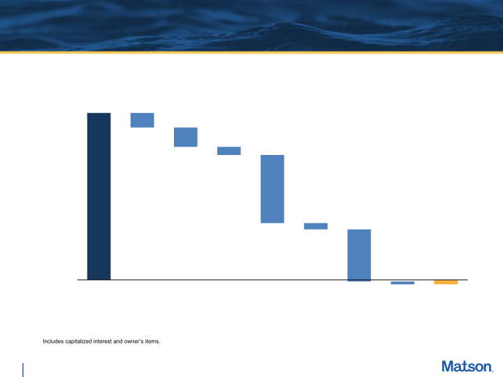 Fourth Quarter 2022 Earnings Conference Call slide image #15