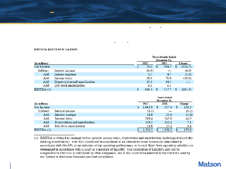 Fourth Quarter 2022 Earnings Conference Call slide image #23