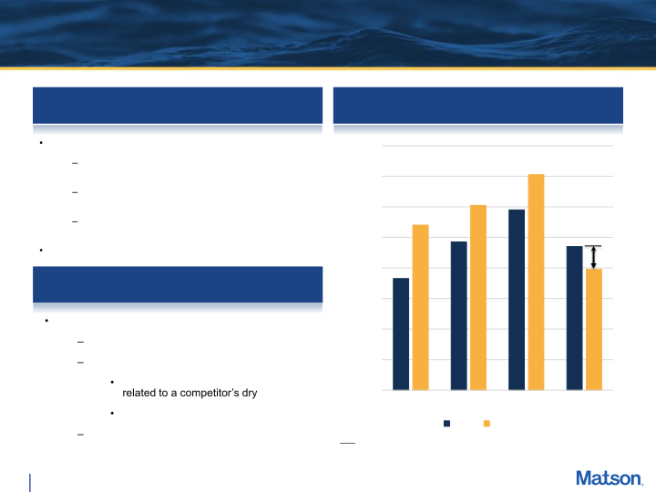 Fourth Quarter 2022 Earnings Conference Call slide image #10