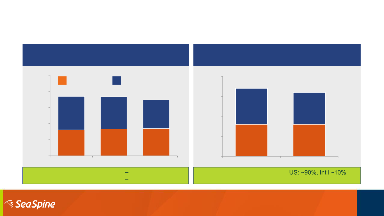 Jefferies 2015 Global Healthcare Conference Investor Presentation slide image #20