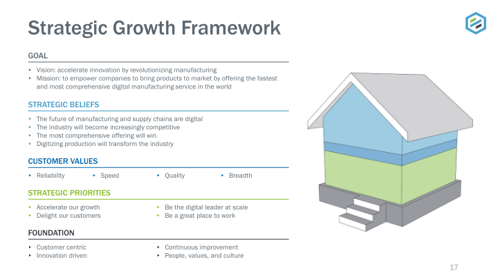 Investor Presentation slide image #18