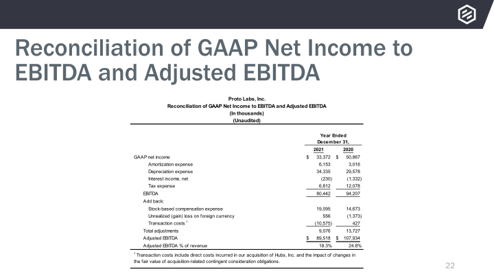 Investor Presentation slide image #23