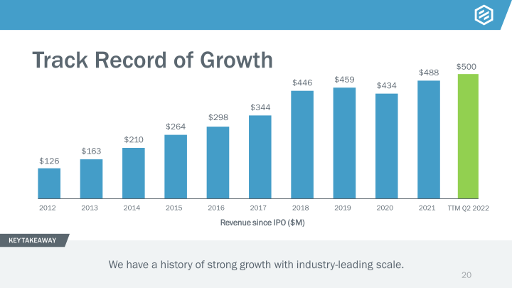 Investor Presentation slide image #21