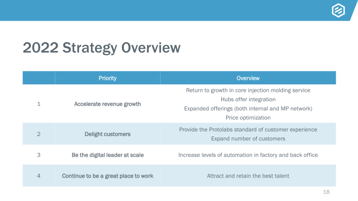 Investor Presentation slide image #19