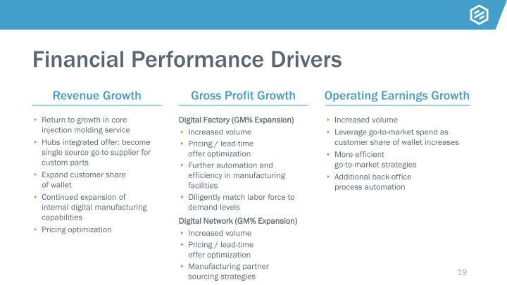 Investor Presentation slide image #20