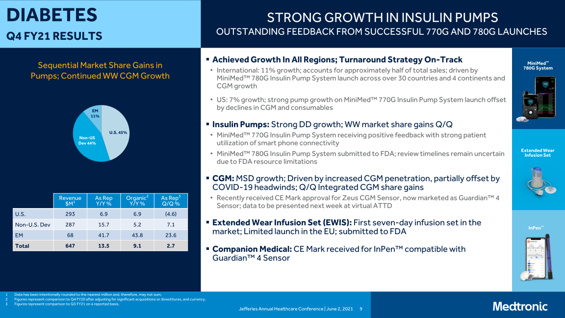 Jefferies Annual Healthcare Conference slide image #10