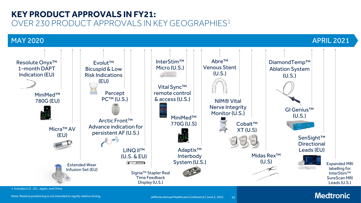 Jefferies Annual Healthcare Conference slide image #11