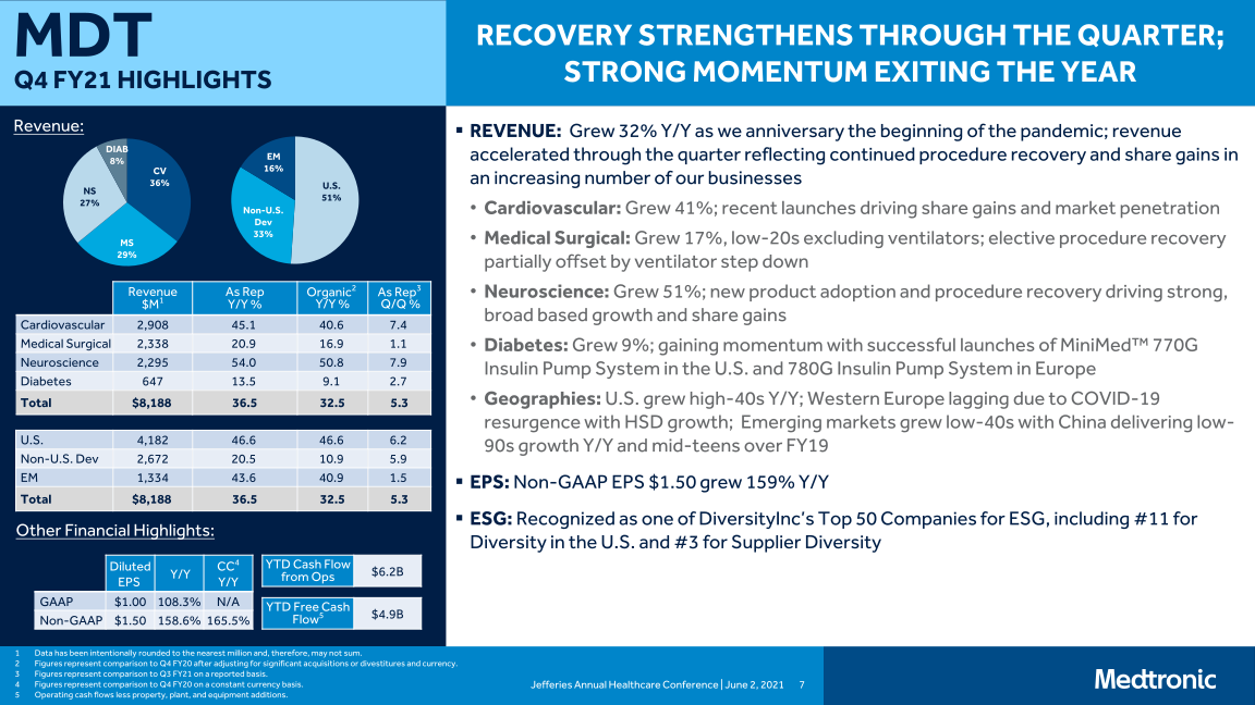 Jefferies Annual Healthcare Conference slide image #8