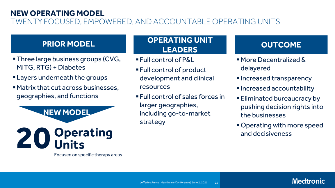 Jefferies Annual Healthcare Conference slide image #26