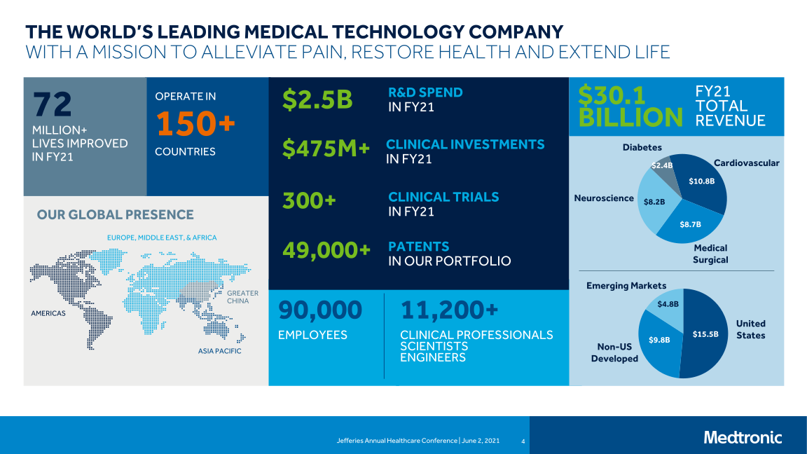 Jefferies Annual Healthcare Conference slide image #5