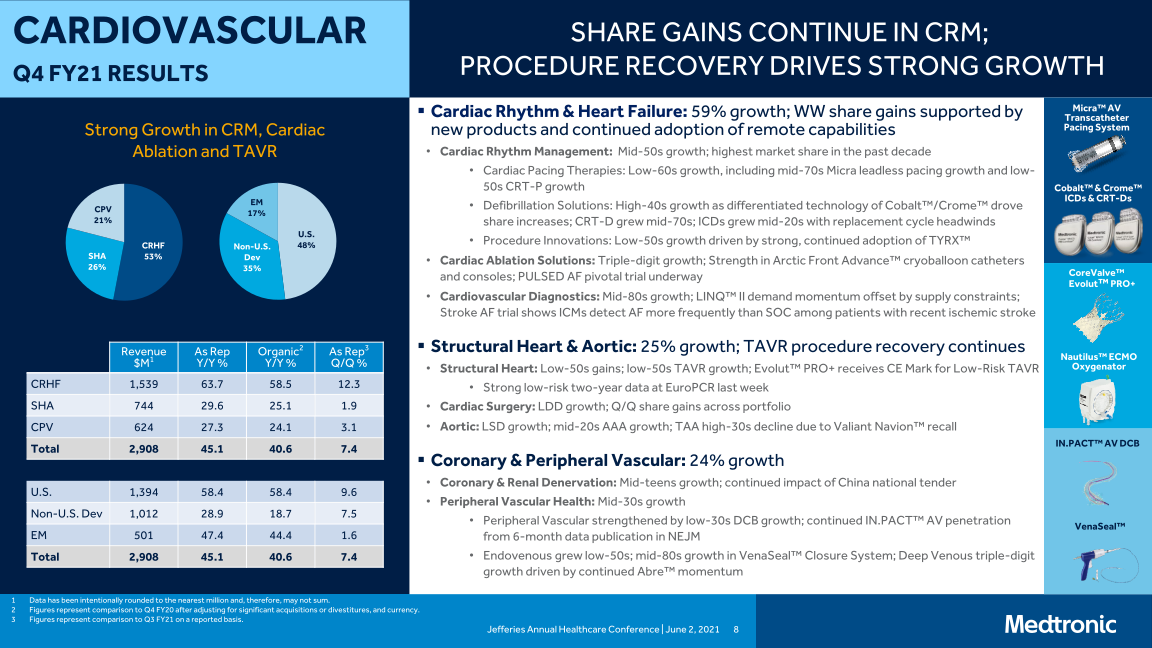 Jefferies Annual Healthcare Conference slide image #9