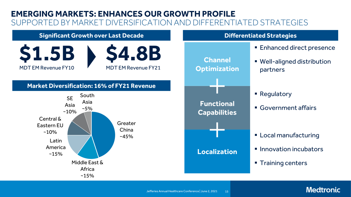 Jefferies Annual Healthcare Conference slide image #16