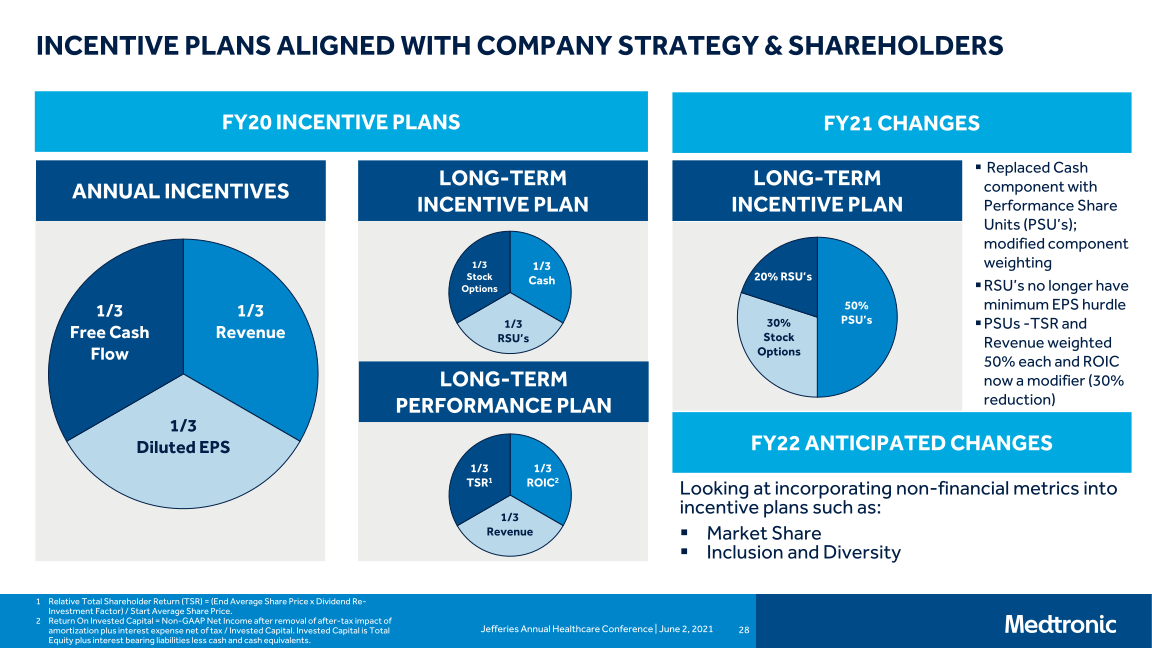 Jefferies Annual Healthcare Conference slide image #29