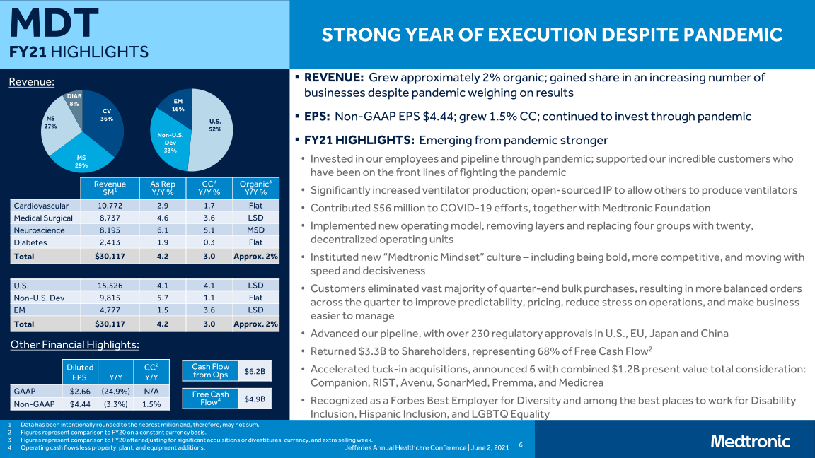 Jefferies Annual Healthcare Conference slide image #7