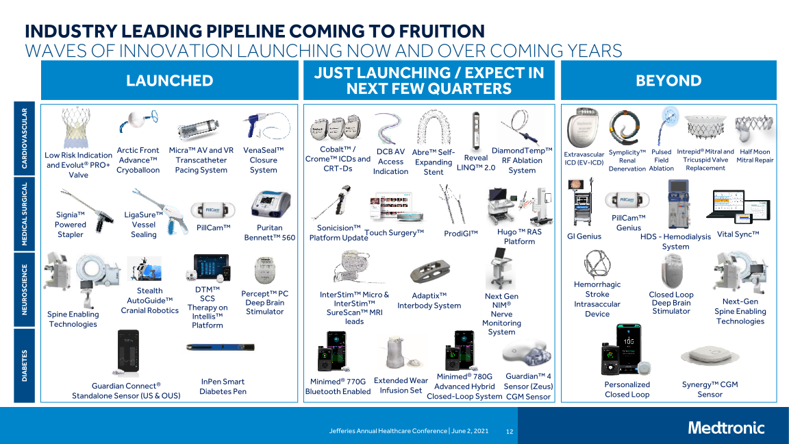 Jefferies Annual Healthcare Conference slide image #13