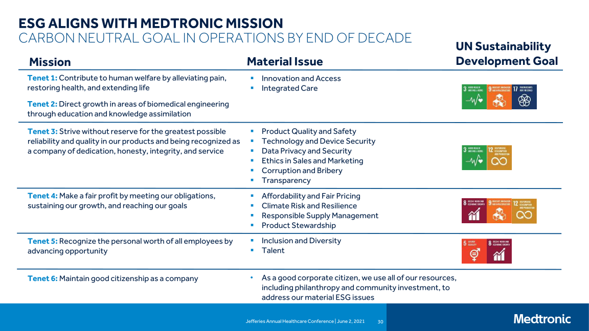 Jefferies Annual Healthcare Conference slide image #31