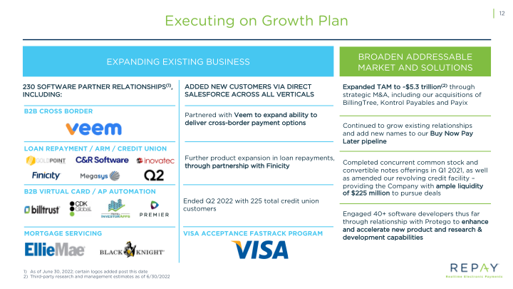 Q2 2022 Earnings Supple slide image #14